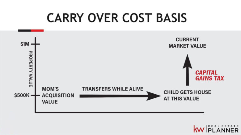 carry over cost basis